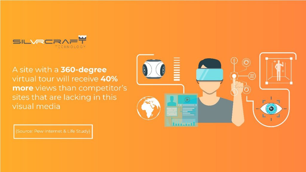Virtual Tours Infographics