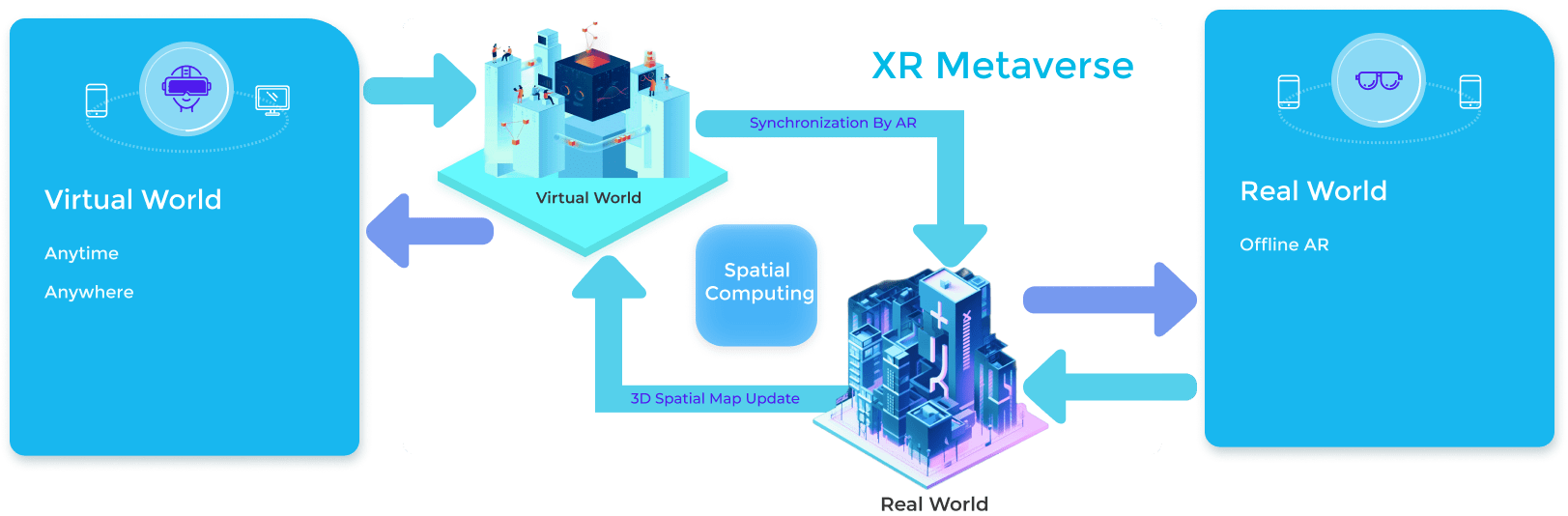 AR and VR full metaverse capabilities
